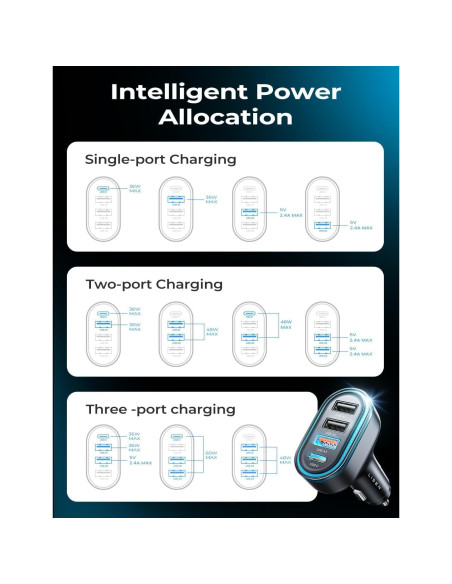 Cargador de Coche USB C LISEN 60W 4 Puertos Rápido Negro