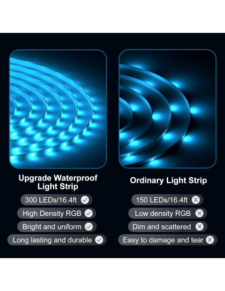 Luces LED Tira Impermeables DAYBETTER 5m RGB Control Remoto