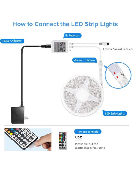Luces LED Tira Impermeables DAYBETTER 5m RGB Control Remoto