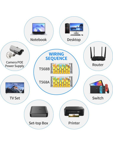 Conectores RJ45 Passthrough Cat 6 - 50 Unidades - Zhuhai