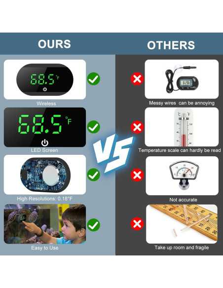 Termómetro Digital para Acuarios Ankilo, Pantalla Táctil, Precisión +/-1 C