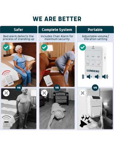 Alarma de Cama y Silla Lunderg - Sensor Inalámbrico para Ancianos