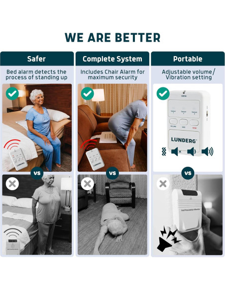 Alarma de Cama y Silla Lunderg - Sensor Inalámbrico para Ancianos