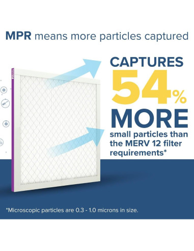 Filtro de Aire Plisado 3M Filtrete 30x30 cm MPR 1500 Paquete de 4