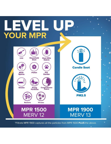 Filtro de Aire Plisado 3M Filtrete 30x30 cm MPR 1500 Paquete de 4