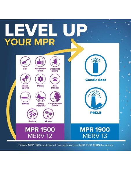 Filtro de Aire Plisado 3M Filtrete 30x30 cm MPR 1500 Paquete de 4