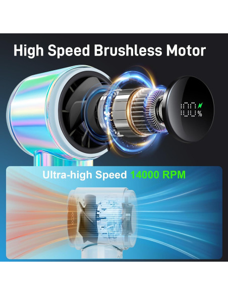 Ventilador Portátil de Mano ByNaRIX C08 Turbo 14000 RPM Azul