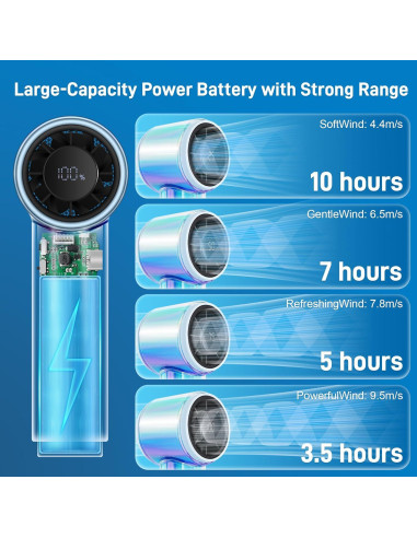 Ventilador Portátil de Mano ByNaRIX C08 Turbo 14000 RPM Azul