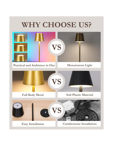 Lámpara de Mesa Inalámbrica RGB Faithorse 5200mAh 2 Paquetes