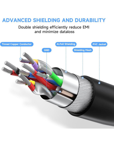 Cable de Extensión USB 3.0 Qxcynsef 4.57m 5Gbps Negro