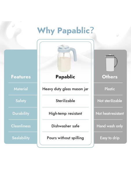 Jarra de vidrio Papablic para leche materna 0.91 kg azul