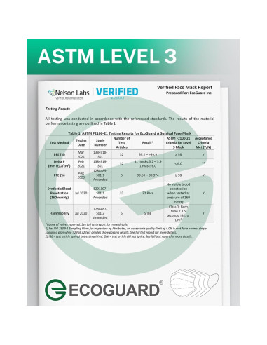 Mascarillas Desechables 4 Capas EcoGuard Negro ASTM Nivel 3 50 Pcs