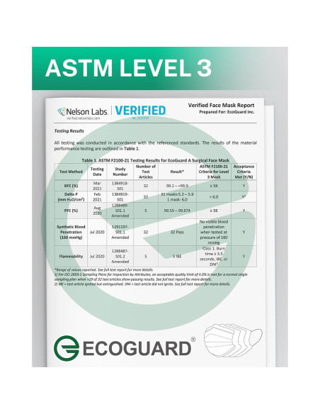 Mascarillas Desechables 4 Capas EcoGuard Negro ASTM Nivel 3 50 Pcs