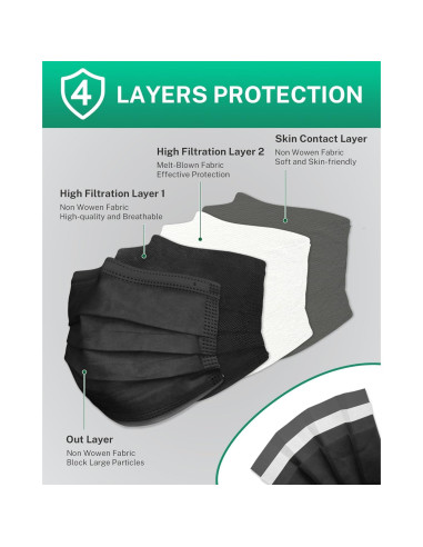 Mascarillas Desechables 4 Capas EcoGuard Negro ASTM Nivel 3 50 Pcs