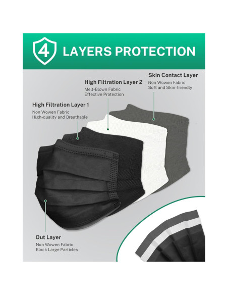 Mascarillas Desechables 4 Capas EcoGuard Negro ASTM Nivel 3 50 Pcs