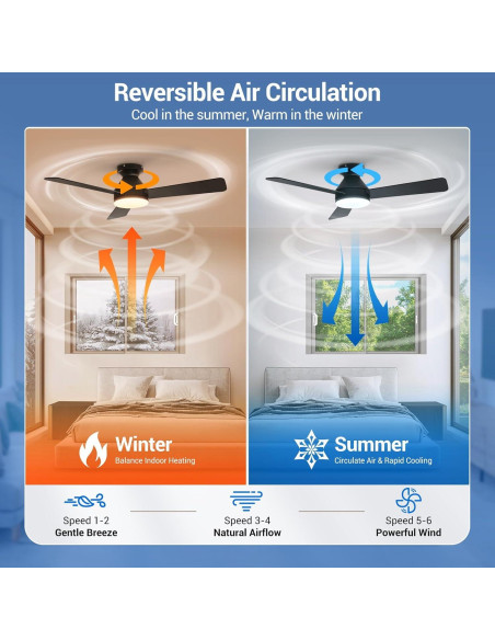 Ventilador de Techo Dgguo 42" con Luz LED y Control Remoto Ventilador de Techo Dgguo 42" con Luz LED y Control Remoto