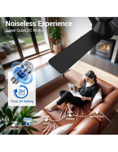 Ventilador de Techo Dgguo 42" con Luz LED y Control Remoto