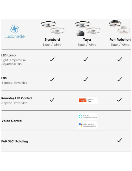 Ventilador de Techo LUDOMIDE 20" con Luz LED y Control Remoto Ventilador de Techo LUDOMIDE 20" con Luz LED y Control Remoto
