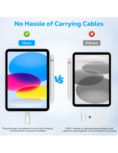 Adaptador USB C a Apple Pencil MoKo para iPad 10ma Gen