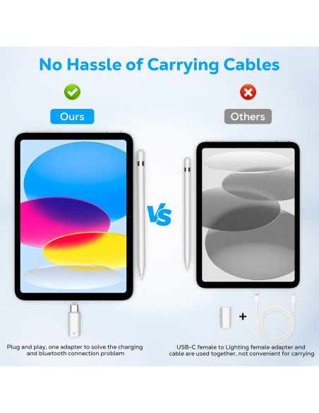 Adaptador USB C a Apple Pencil MoKo para iPad 10ma Gen