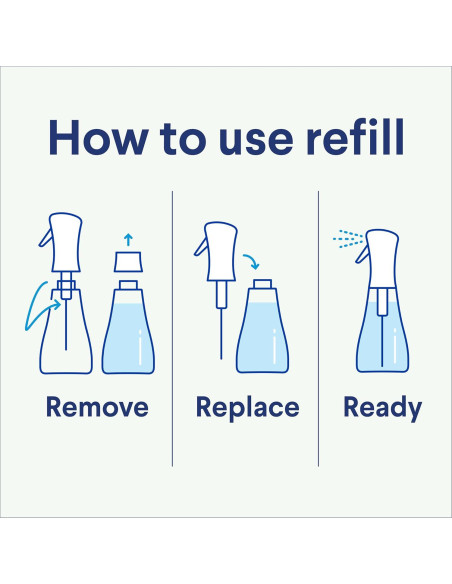 Clorox Scentiva Nebulizador Desinfectante Recarga 3x16oz Coco y Lirio