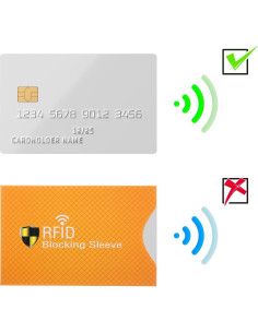 12 Fundas Bloqueadoras RFID AOZUO para Tarjetas de Crédito 2