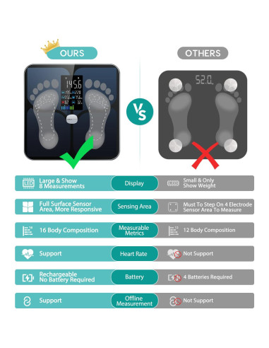 Balanza de Grasa Corporal ABLEGRID A-SCALE-X, Pantalla Grande, 16 Métricas