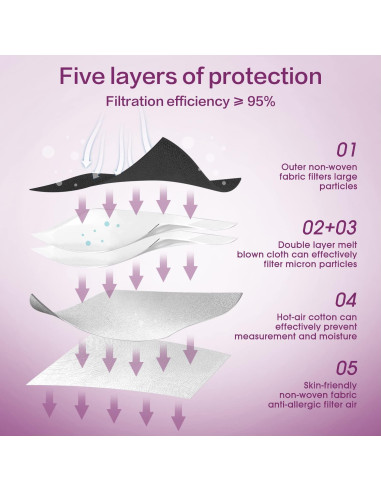 Mascarilla desechable KN95 Miuphro 25 unidades 5 capas negra