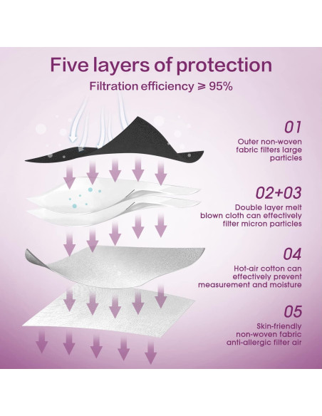 Mascarilla desechable KN95 Miuphro 25 unidades 5 capas negra