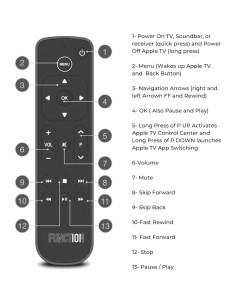 Control Remoto Function101 F101-ATVRM-BT para Apple TV 2