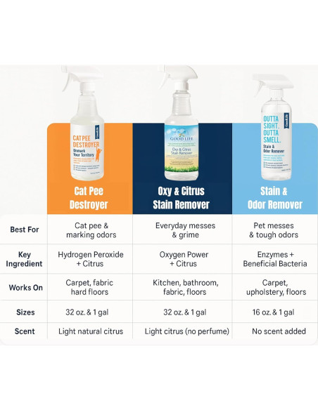 Removedor de Olores y Manchas Ecológico Good Life 16 oz Removedor de Olores y Manchas Ecológico Good Life 16 oz