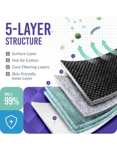 Mascarillas desechables KN95 Medtecs 50 unidades - Negro 2