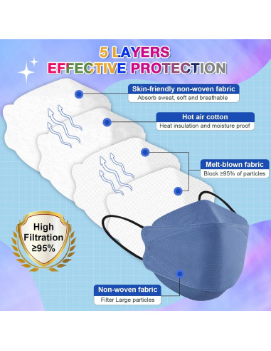 Mascarillas KN95 XDX Paquete de 100 Piezas 5 Capas Adultos