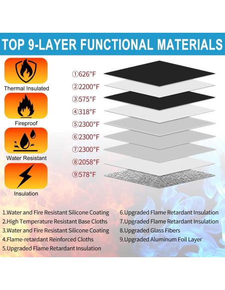 Bolsa de Dinero Resistente al Fuego Homelylife A4 6200F Bolsa de Dinero Resistente al Fuego Homelylife A4 6200F