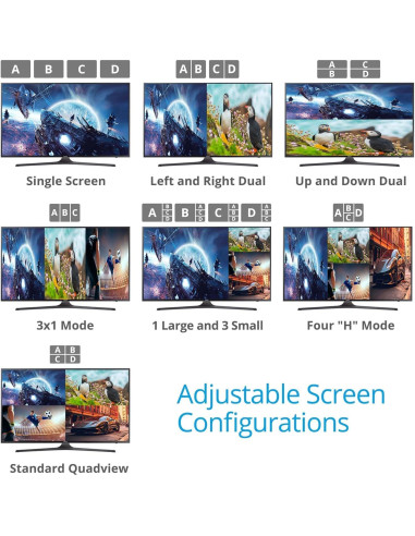 Gofanco QuadView4K 4x1 HDMI Multi Viewer 4K @30Hz