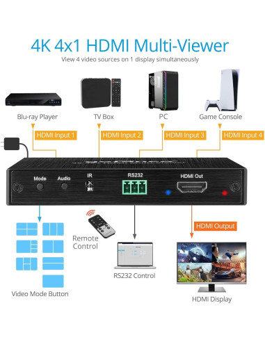 Gofanco QuadView4K 4x1 HDMI Multi Viewer 4K @30Hz