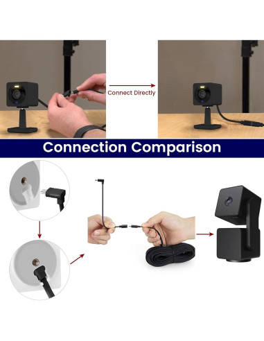 Cable de Alimentación de 15m Weishan para Cámaras Wyze