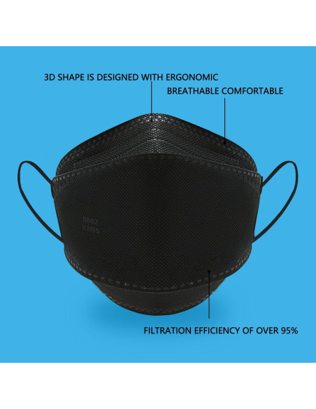 Mascarillas KN95 desechables Luesay - Paquete de 20 negras