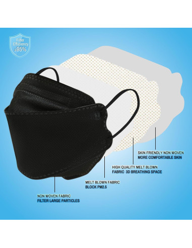 Mascarillas KN95 desechables Luesay - Paquete de 20 negras