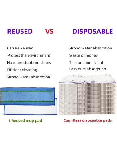 Paños de Microfibra Reutilizables TETEPV para Mopa Swiffer PowerMop - 10 Paquete
