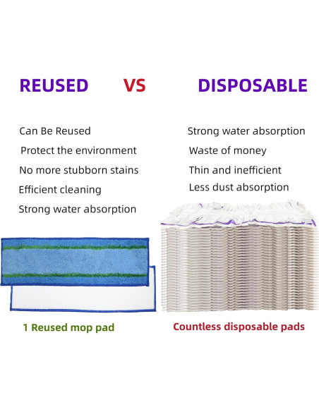 Paños de Microfibra Reutilizables TETEPV para Mopa Swiffer PowerMop - 10 Paquete