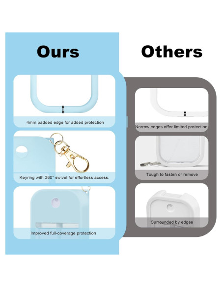 Funda de Silicona Azul para Spray Desinfectante Touchland