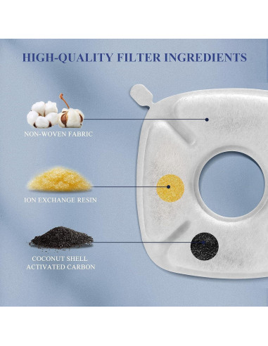 Filtros de Reemplazo para Fuente de Agua para Gatos SHUS 8 Pcs