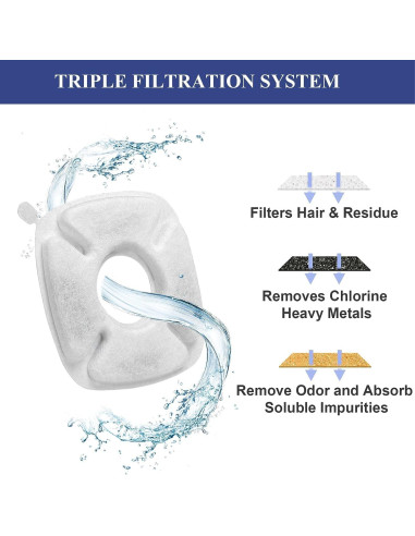 Filtros de Reemplazo para Fuente de Agua para Gatos SHUS 8 Pcs