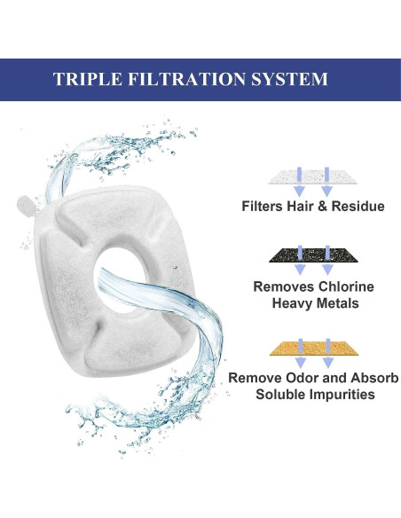 Filtros de Reemplazo para Fuente de Agua para Gatos SHUS 8 Pcs