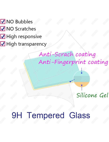 Protector de Pantalla LCD y Zapata Fría para Sony Alpha 7C