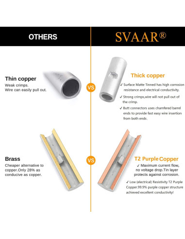 Conectores de Empalme SVAAR 1/0 AWG Cobre Estaño 6 Piezas