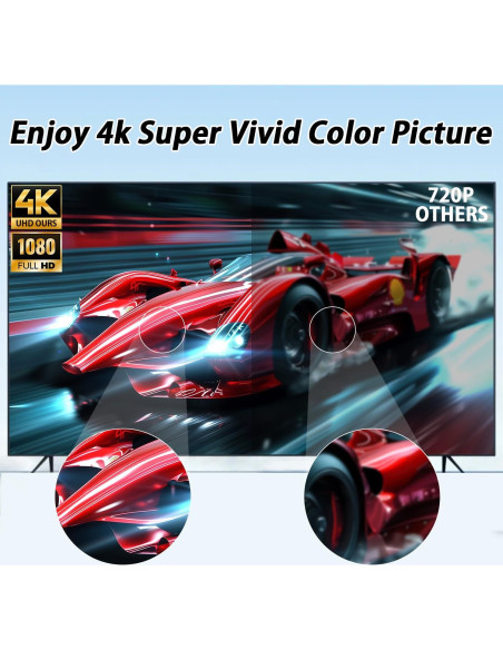 Antena Digital Interior ApexWaveTV AP011-2 4K HDTV 360 Antena Digital Interior ApexWaveTV AP011-2 4K HDTV 360