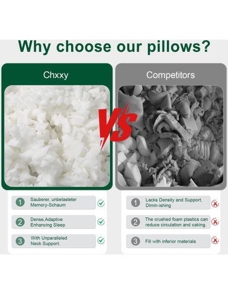 Almohada Ergonómica CHxxy Queen Espuma de Memoria Ajustable