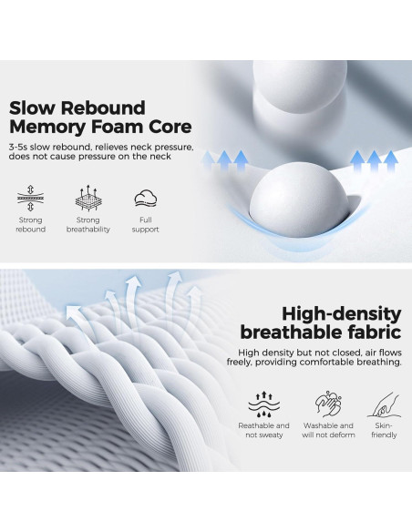 Almohada de Viaje Ergonomica HiztoBlo 100% Espuma de Memoria Almohada de Viaje Ergonomica HiztoBlo 100% Espuma de Memoria